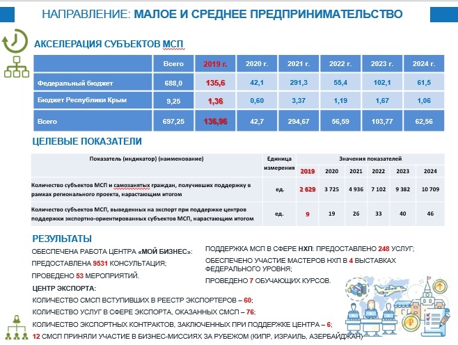 Национальный проект поддержка мсп