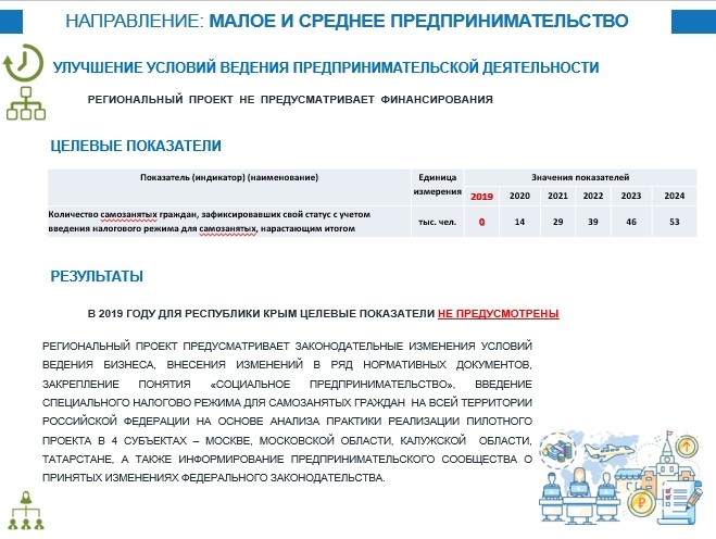 Региональные проекты ростовской области