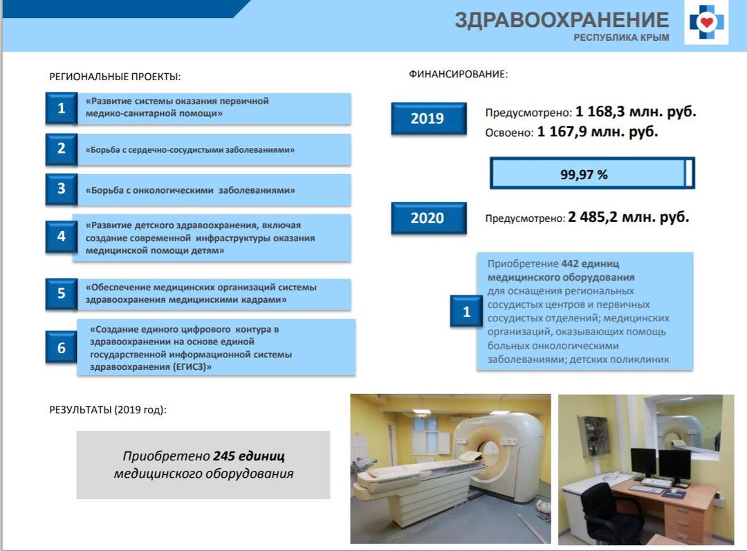 Ход реализации национальных проектов